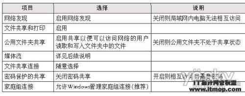 Windows 7加XP的局域网搭建与文件