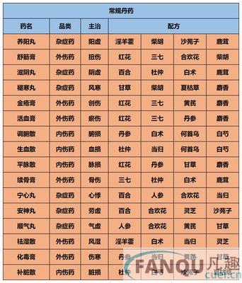 江湖悠悠炼药配方-江湖悠悠炼药攻