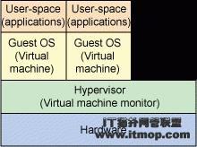 探索Linux内核虚拟机——学习KVM架